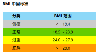 bmi表格cn